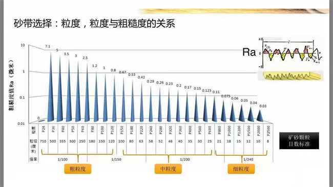 粒度.粗糙度對比表.jpg
