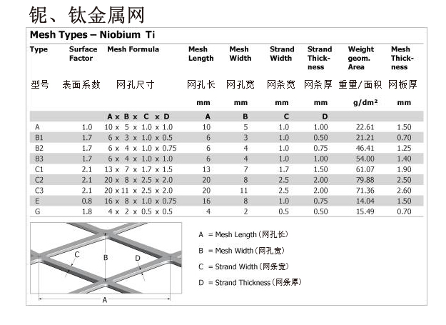 鈦、鈮表面積系數(shù).jpg