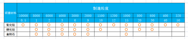 砂帶粒度對(duì)照表.png